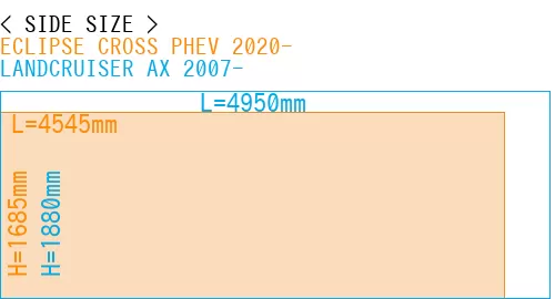 #ECLIPSE CROSS PHEV 2020- + LANDCRUISER AX 2007-